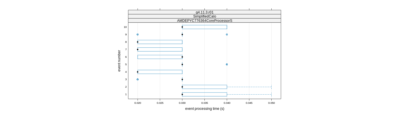 prof_early_events_plot.png