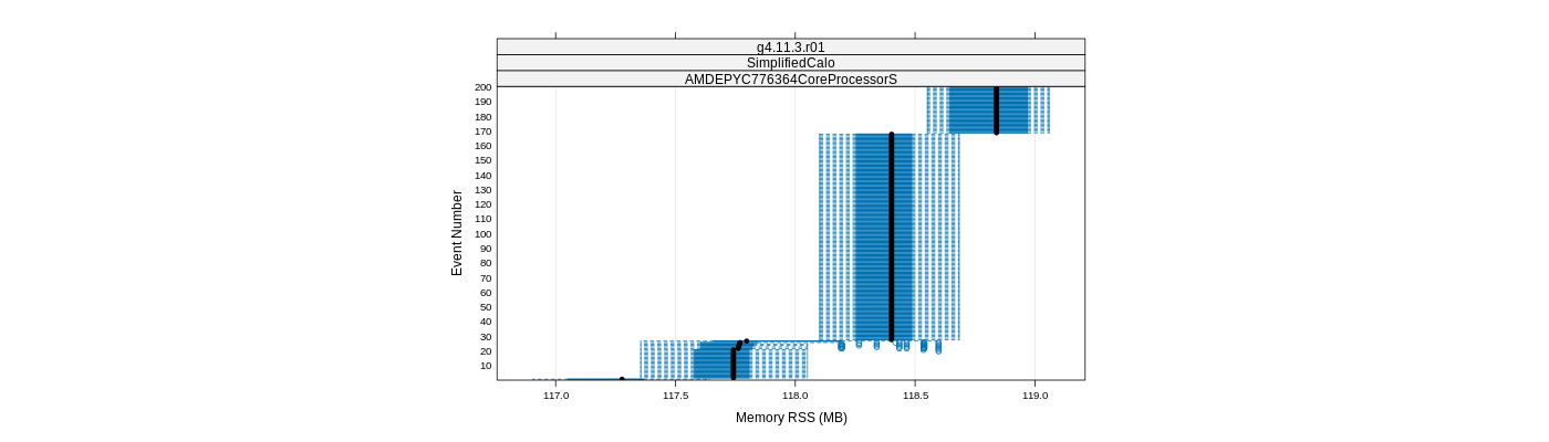 prof_memory_rss_plot.png