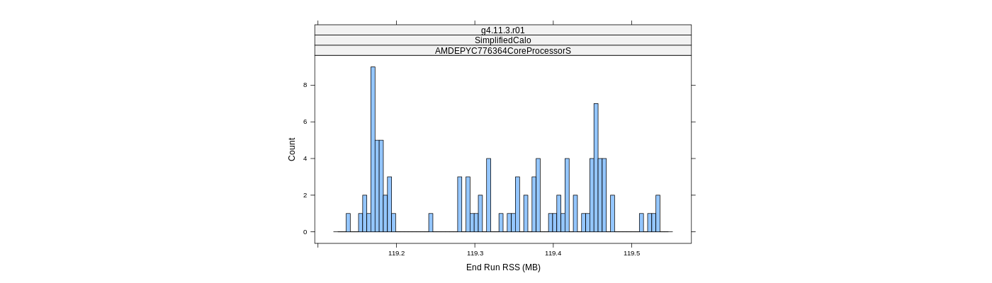 prof_memory_run_rss_histogram.png