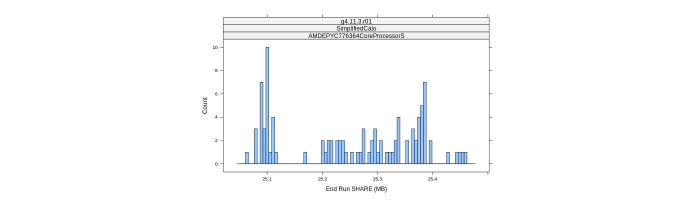 prof_memory_share_histogram.png