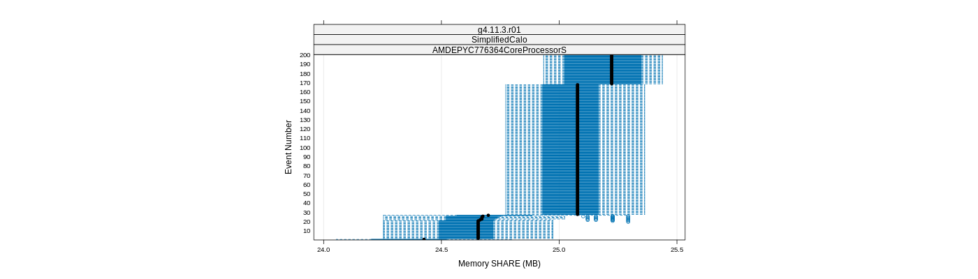 prof_memory_share_plot.png