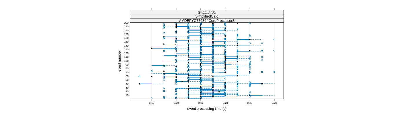 prof_100_events_plot.png