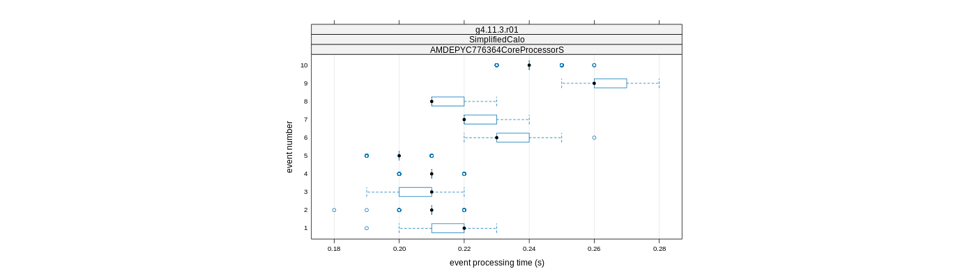 prof_early_events_plot.png