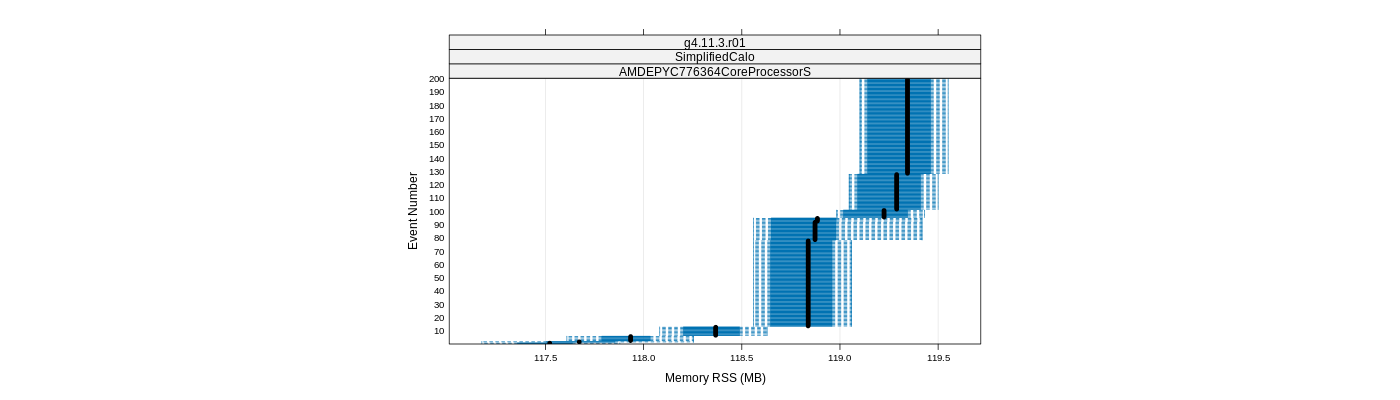 prof_memory_rss_plot.png