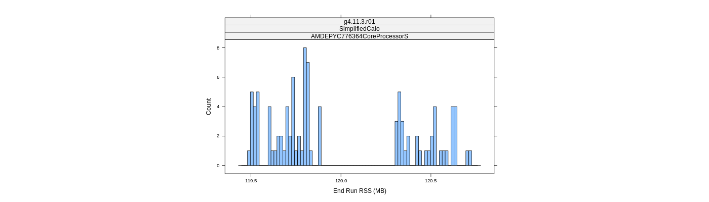 prof_memory_run_rss_histogram.png