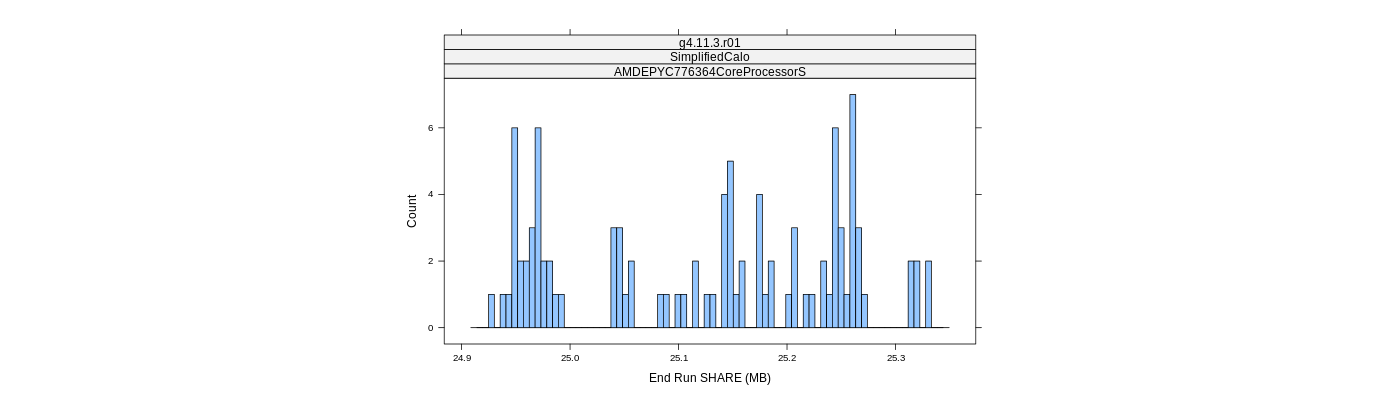 prof_memory_share_histogram.png