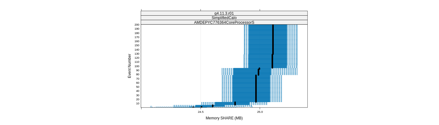 prof_memory_share_plot.png