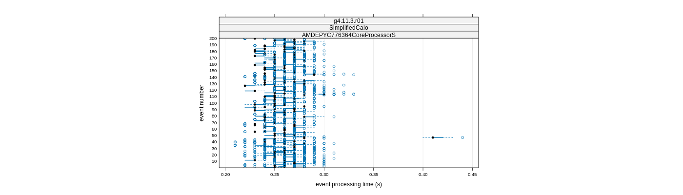 prof_100_events_plot.png