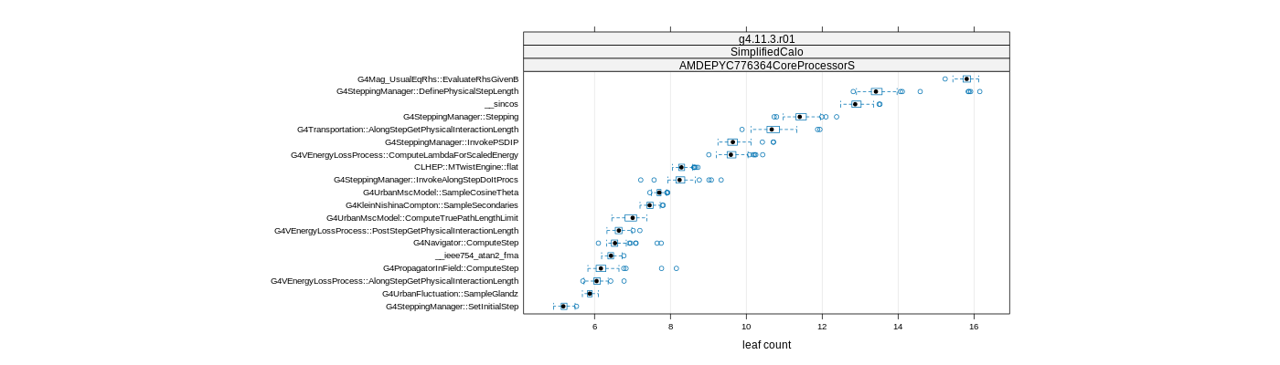 prof_big_functions_count_plot_01.png