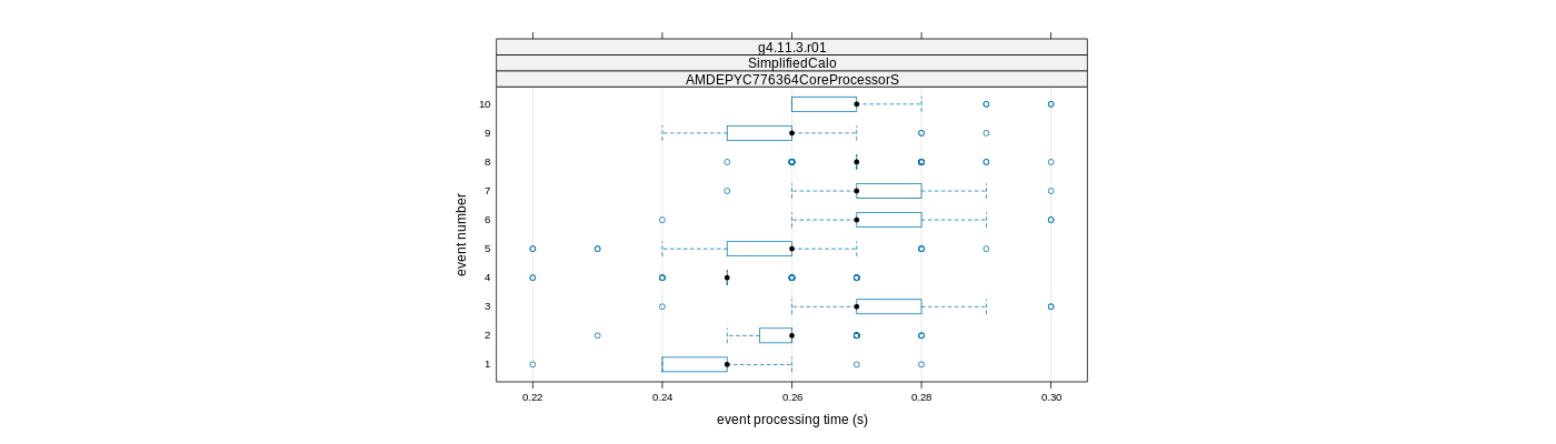 prof_early_events_plot.png