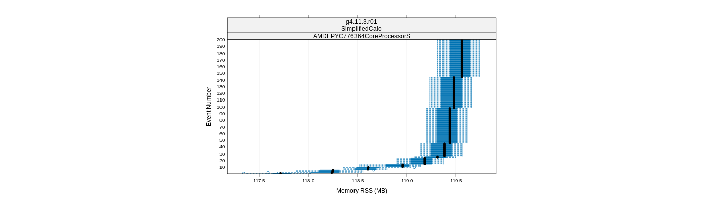 prof_memory_rss_plot.png