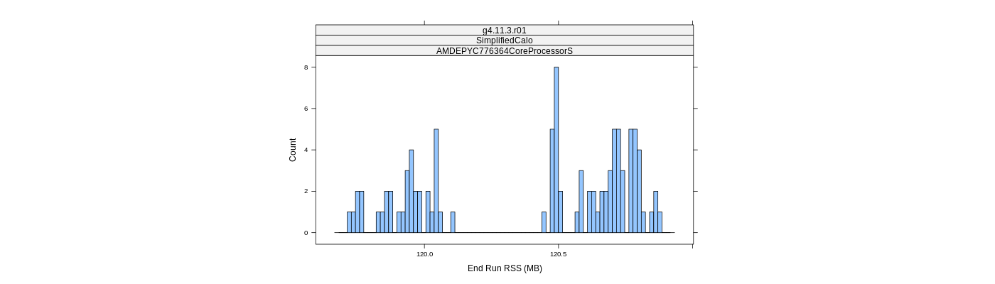 prof_memory_run_rss_histogram.png