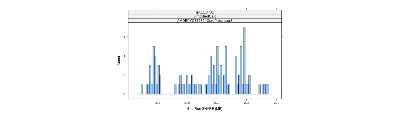 prof_memory_share_histogram.png