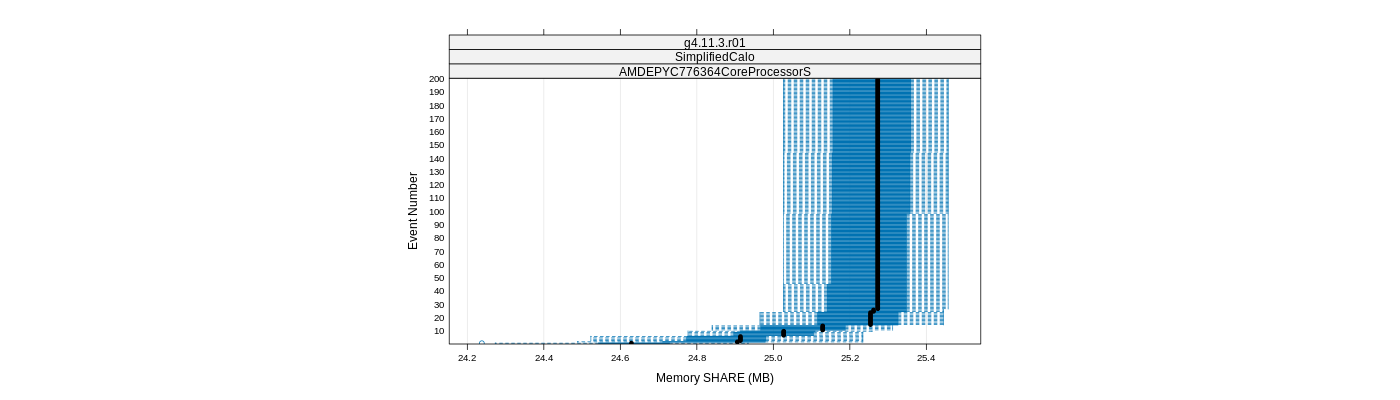 prof_memory_share_plot.png