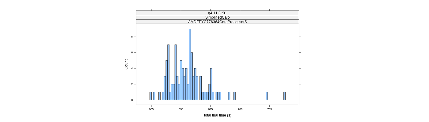 prof_basic_trial_times_histogram.png