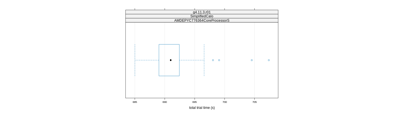 prof_basic_trial_times_plot.png