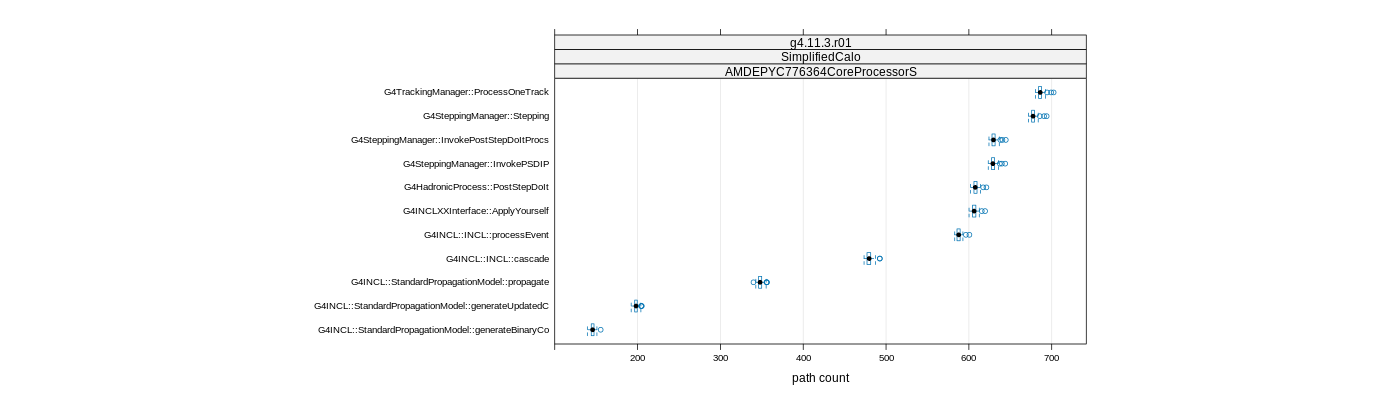 prof_big_paths_count_plot_15_95.png