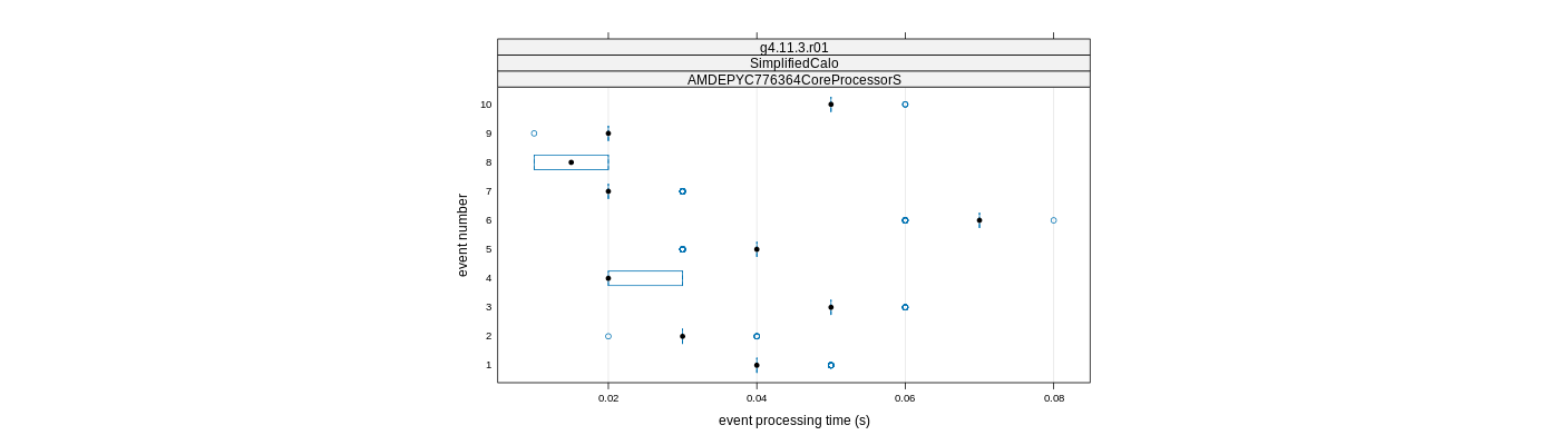 prof_early_events_plot.png