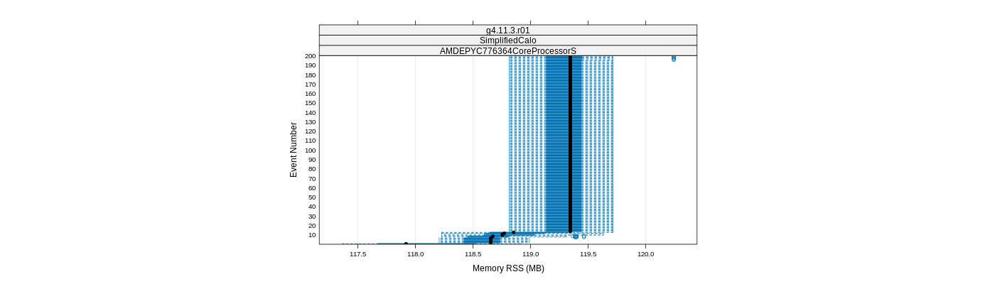 prof_memory_rss_plot.png