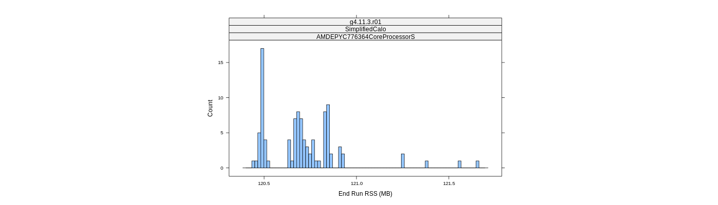 prof_memory_run_rss_histogram.png