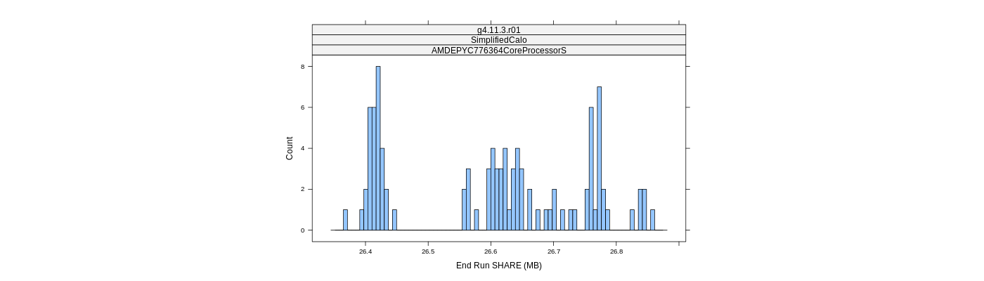 prof_memory_share_histogram.png