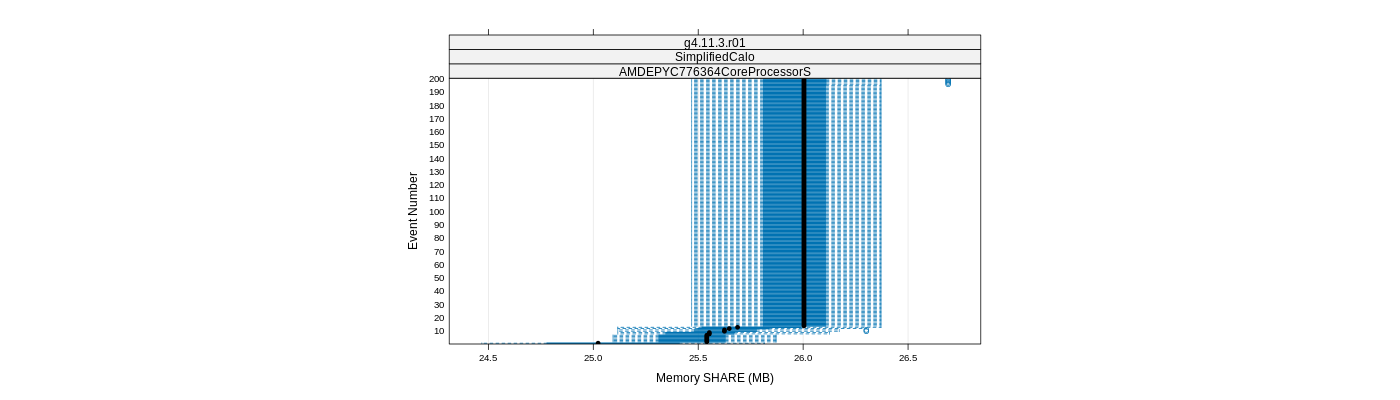 prof_memory_share_plot.png