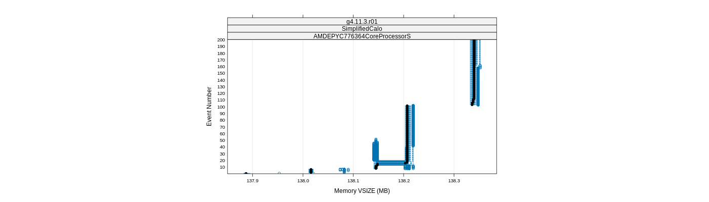 prof_memory_vsize_plot.png