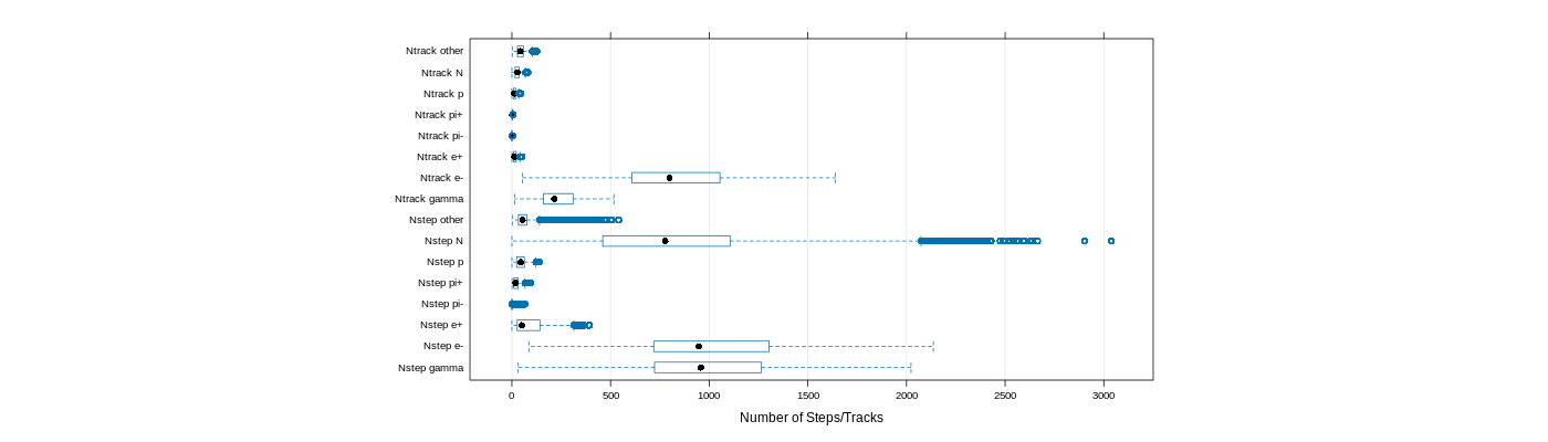 prof_nstep_particle_plot.png