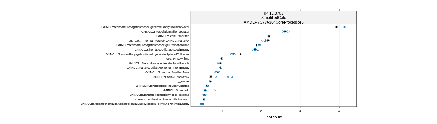 prof_big_functions_count_plot_01.png