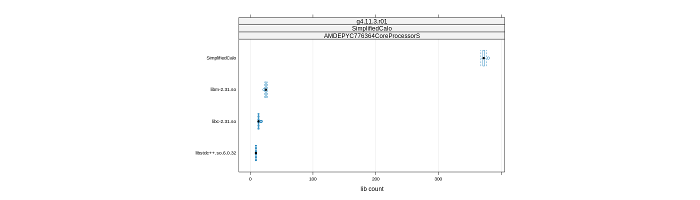 prof_big_libraries_count_plot_500.png