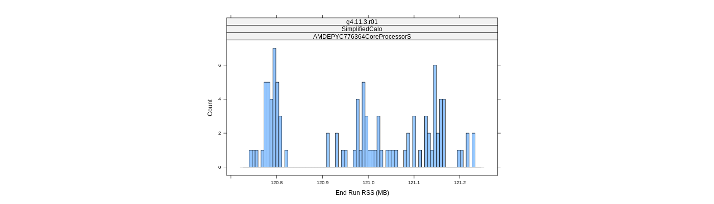 prof_memory_run_rss_histogram.png