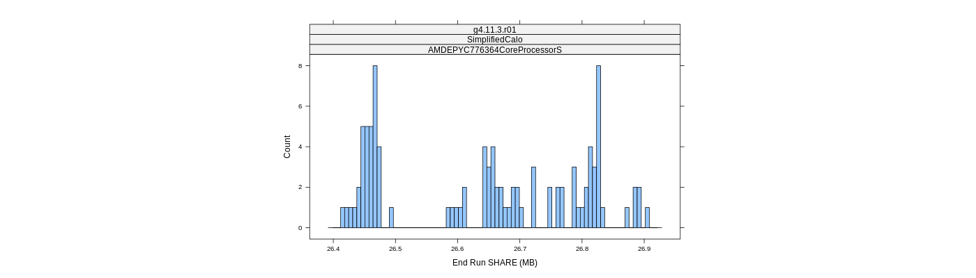 prof_memory_share_histogram.png