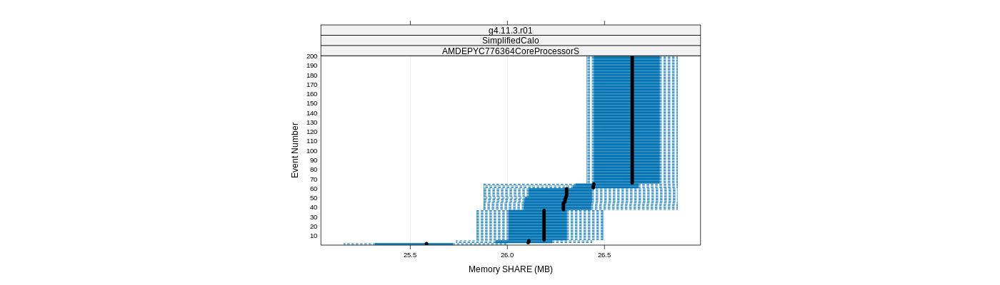 prof_memory_share_plot.png