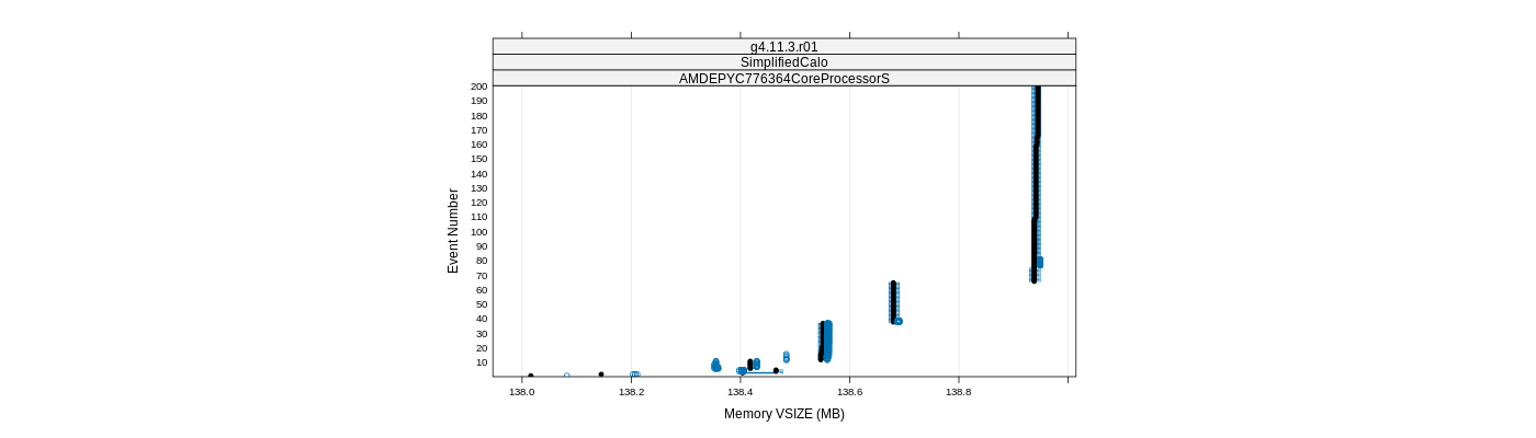 prof_memory_vsize_plot.png