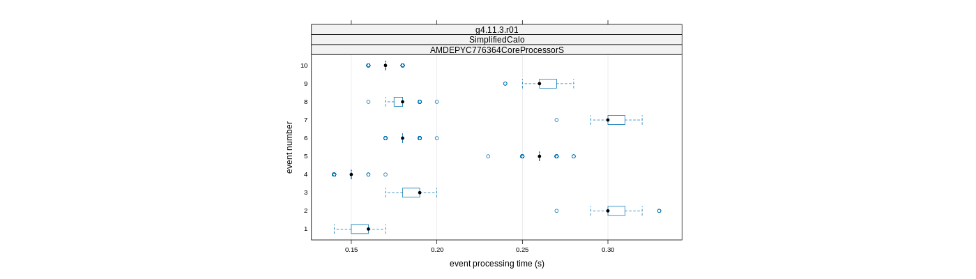 prof_early_events_plot.png