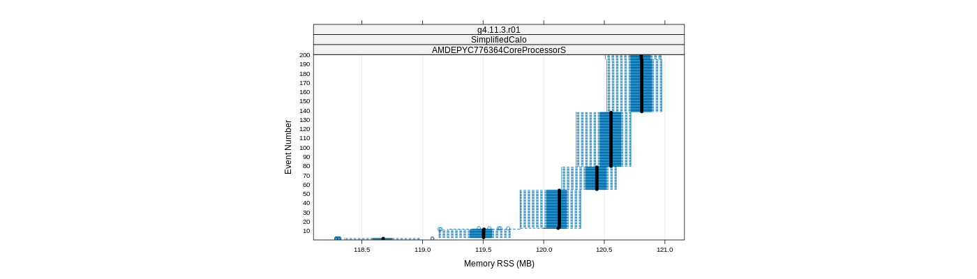 prof_memory_rss_plot.png