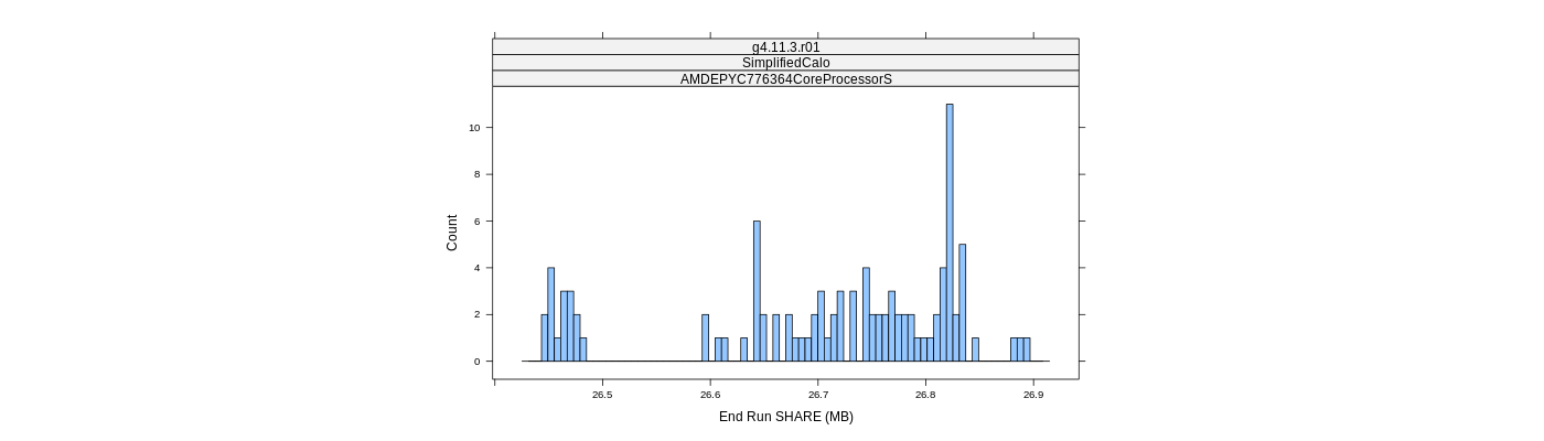 prof_memory_share_histogram.png