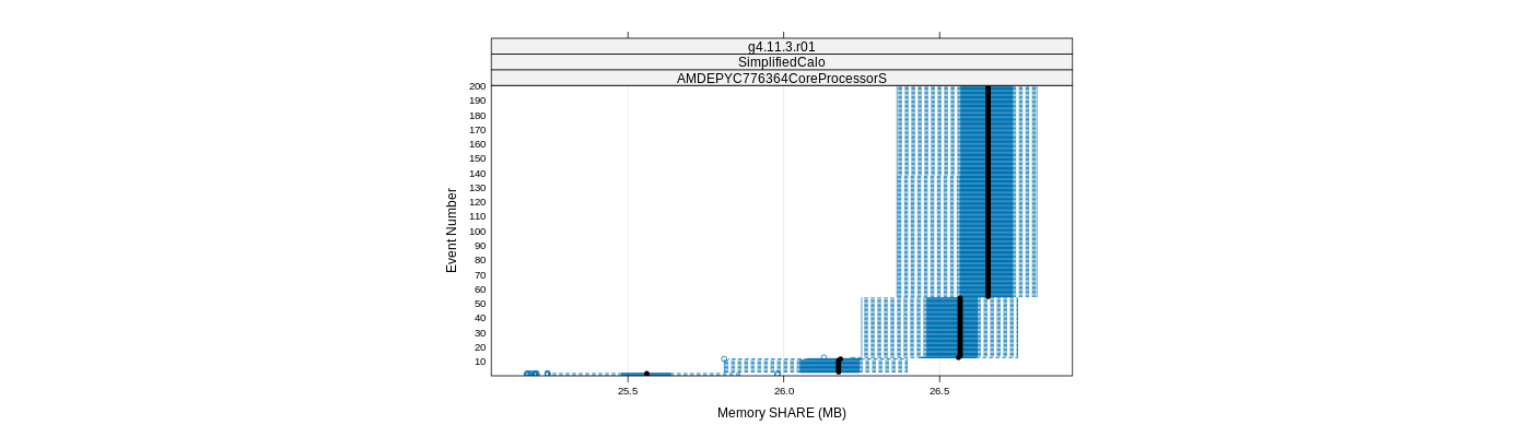 prof_memory_share_plot.png