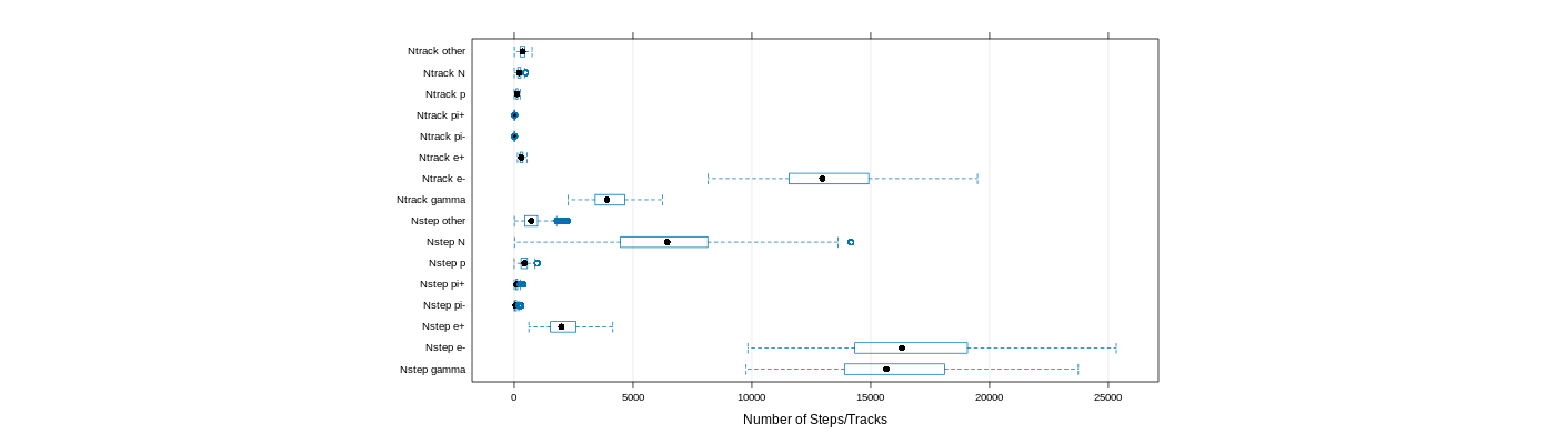 prof_nstep_particle_plot.png