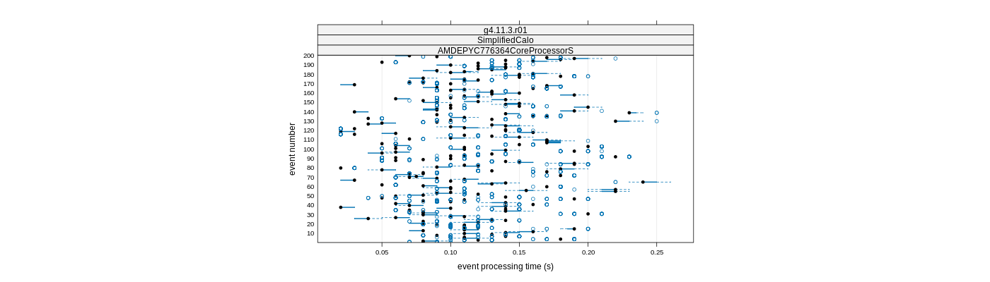 prof_100_events_plot.png