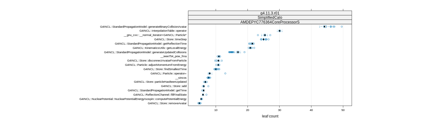 prof_big_functions_count_plot_01.png