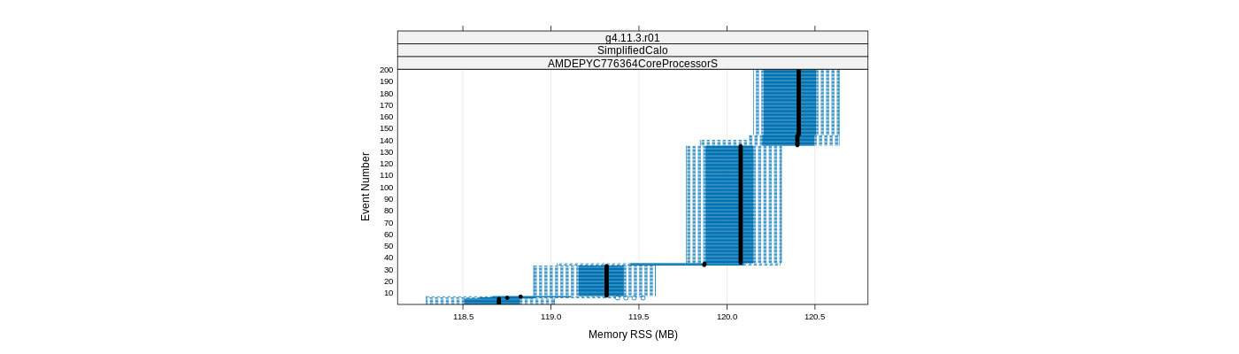 prof_memory_rss_plot.png