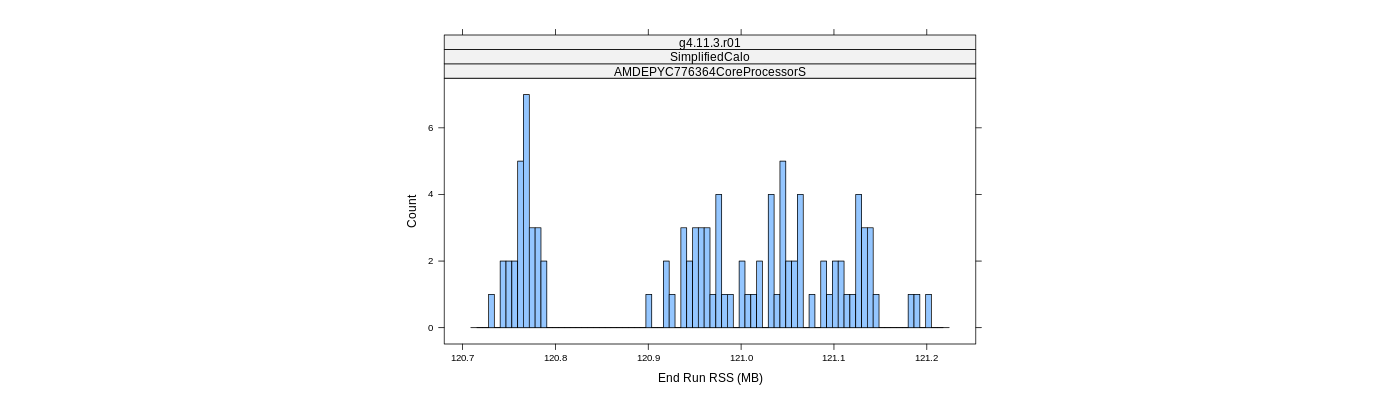 prof_memory_run_rss_histogram.png