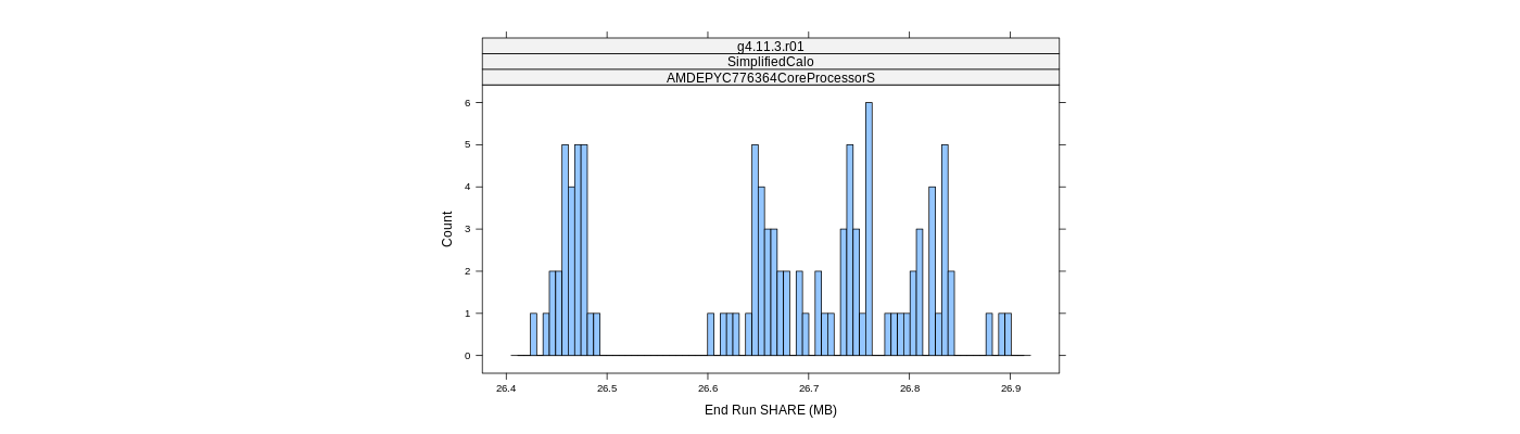 prof_memory_share_histogram.png