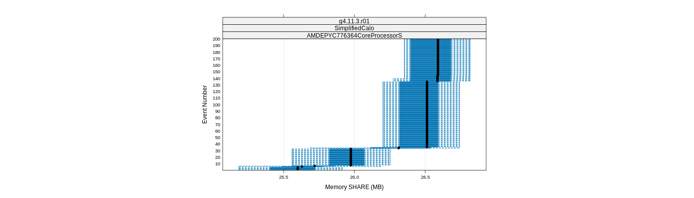 prof_memory_share_plot.png