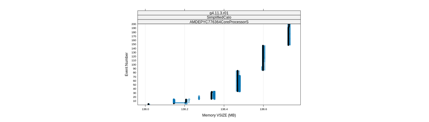 prof_memory_vsize_plot.png