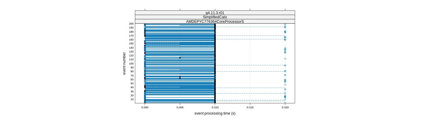 prof_100_events_plot.png