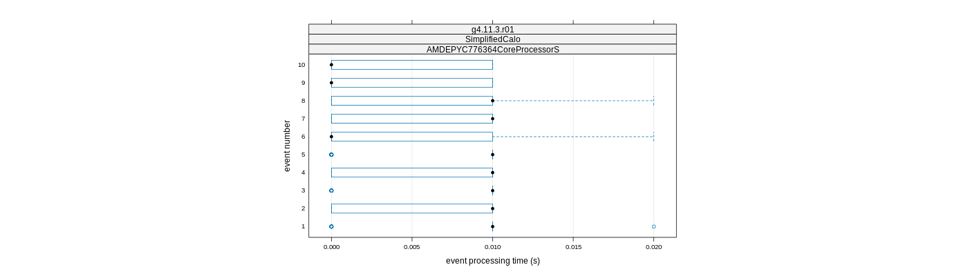 prof_early_events_plot.png