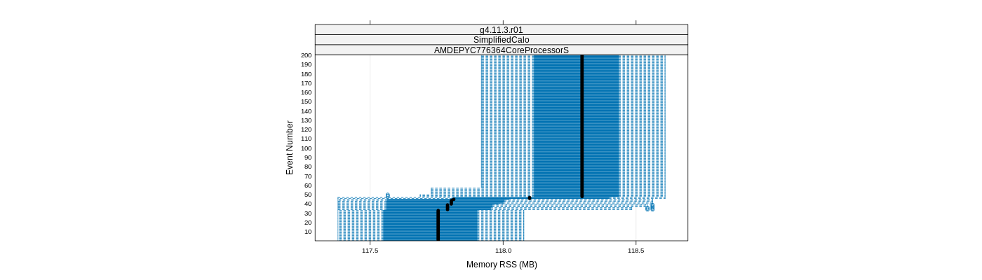 prof_memory_rss_plot.png