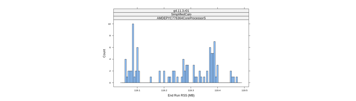 prof_memory_run_rss_histogram.png